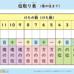 小学校全学年 位取り表(ポスター)
